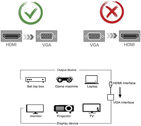 Cuxnoo HDMI do VGA adapter, HDMI-VGA 1080p pretvarač sa 3,5 mm audio priključcem i USB napajanjem