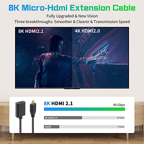 Duttek 8K Kratki Micro HDMI do HDMI produženog kabla, 48Gbps Ekstremni tanki HDMI ženski za Micro HDMI