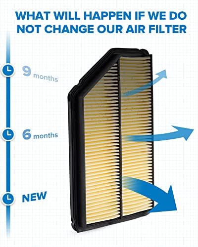 Filter za vazduh Fillp motora, EAF086 Zamena za MDX, pilot, poboljšati performanse motora