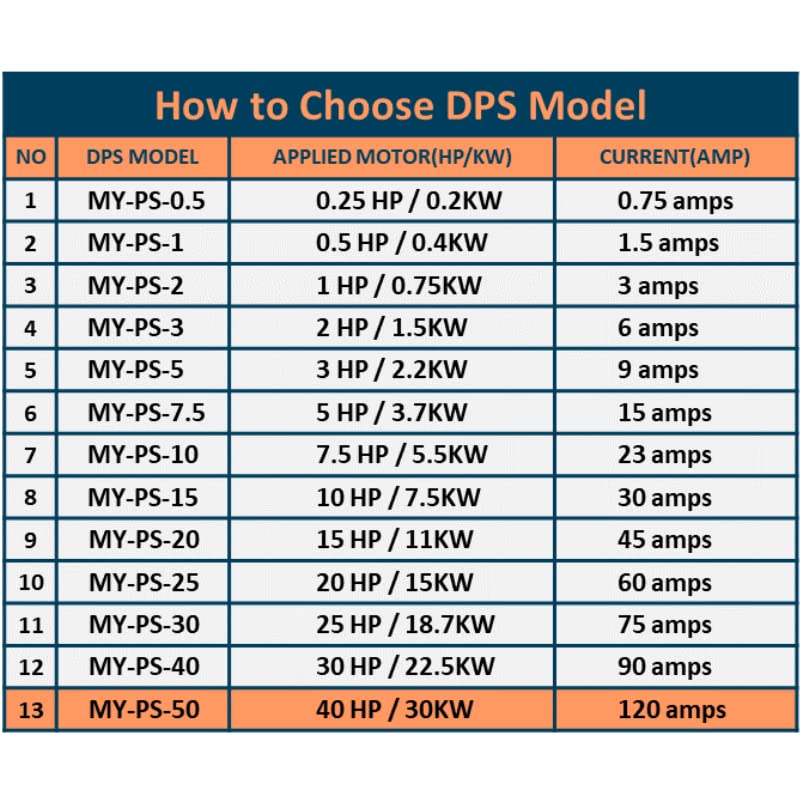 Pojedinačna faza do 3 faznog pretvarača, My-PS-50 model, pogodan za 40hp 120 AMPS 200-240V 3 fazni