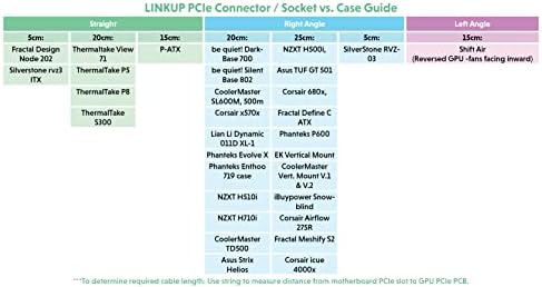 LINKUP-Ultra PCIe 4.0 x16 kabl za podizanje [Rtx4090 RX6950XT x570 B550 Z690 Testirano] zaštićeni brzi vertikalni
