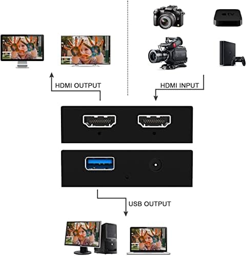 Kartica za snimanje Video zapisa, 4K HDMI video snimanje, USB 3.0 kartica za snimanje igara,