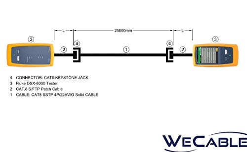 150 ft. Wecable Blue CAT 8 S / FTP 2000 MHz oklopljen 40Gbps Ethernet LSZH CAT 8 RJ45 konektori