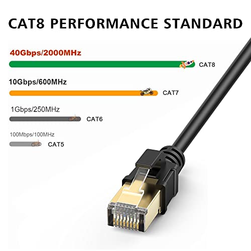 J & D CAT8 Ethernet kabel, brza brzina 8 Ethernet patch kabelski mrežni kabel sa pozlaćenim Snag Free RJ45