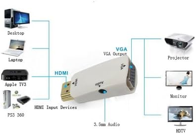 ElementDigital 1080p HD Mini HDMI to VGA prekidač sa 3,5 mm Jack Audio Port za HDTV PC monitor projektor