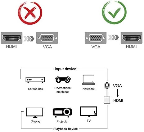 Cuxnoo VGA do HDMI adaptera 5 Pack, VGA-HDMI za povezivanje tradicionalnog VGA izlaznog laptopa,