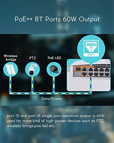 CQenPR vanjski 19 Port Poe prekidač, IEEE802.3AF / AT / BT, All-in-One, Ukupno 250W, visoki izlaz