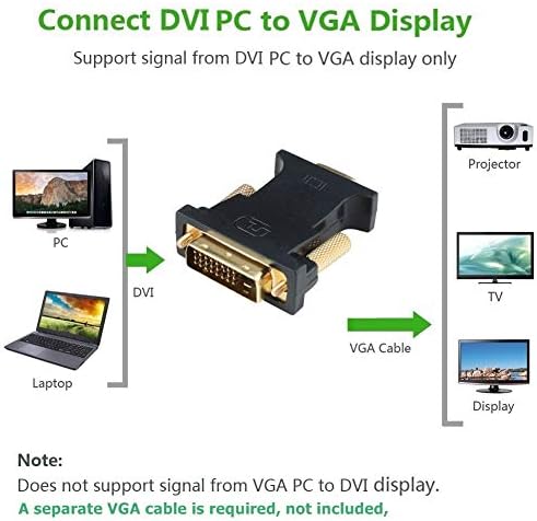 Connbull Active DVI-D to VGA adapter DVI 24 + 1 do VGA 15Pin muški do ženskog video pretvarača