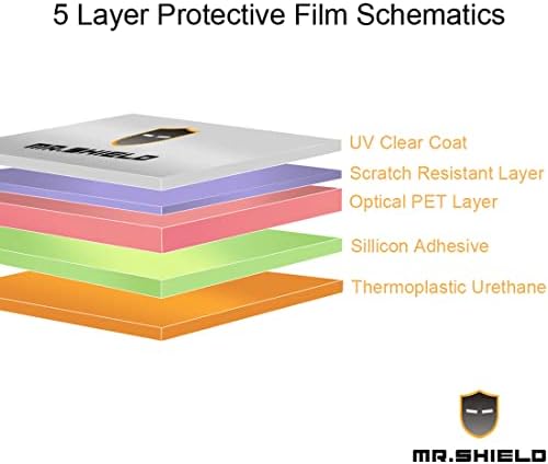 Mr. štit [3-Pack] dizajniran za Samsung Galaxy S23+ 5G / Galaxy S23 Plus 5G Premium clear zaštitnik