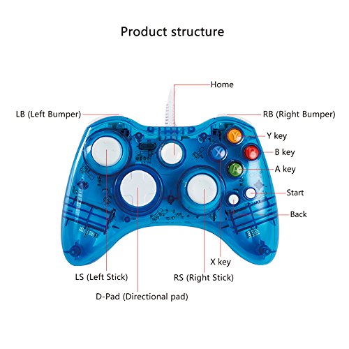 SH-NIN Ožičeni USB PC igre za igru ​​Xbox 360 GamePad prozirno plava