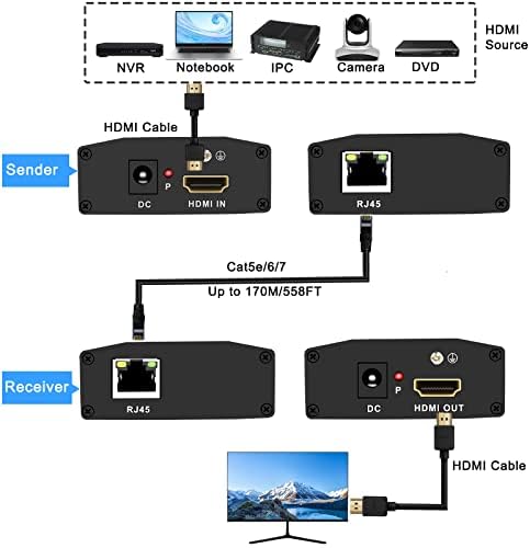 Lornceng HDMI Extender, 1080 @ 60Hz 170m / 558ft preko Ethernet CAT5E / 6, HDMI BALUN preko IP-a na IP jedan