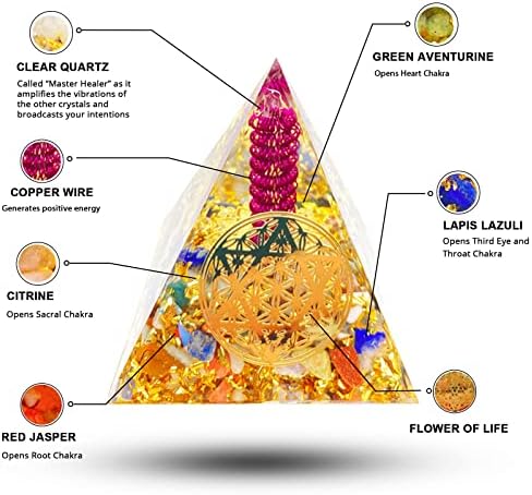 Banbukes Orgonite Pyramid EMF zaštita Orgonita zacjeljivanje kristalnih napadačkih kristala
