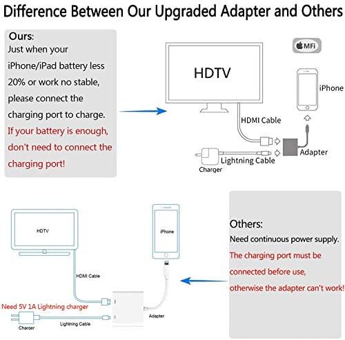 Munja na HDMI adapter, Apple MFI certificirani konverter za sinkronizaciju za sinkronizaciju za sinkronizaciju