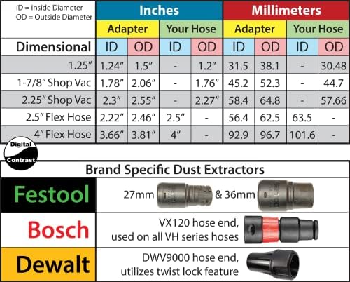 DigitalContrast prašina za prašinu, uklapa se Bosch GKF12V-25 ukras usmjerivač, uklapa se Festool 27mm i 36 mm