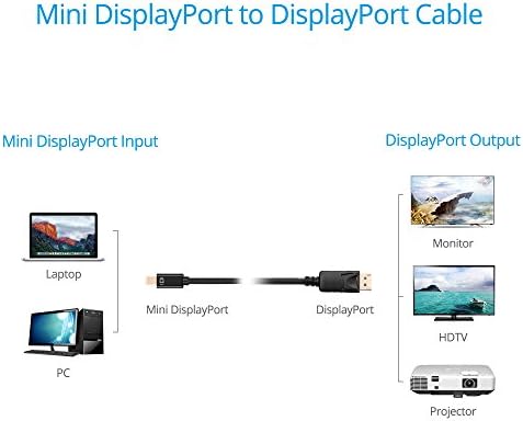 GOFANCO 10 stopa Mini DisplayPort za DisplayPort kabel, ultra HD 4K @ 60Hz, pozlaćeni, DisplayPort 1.2 Kompatibilan,