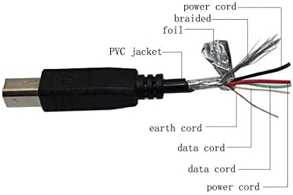 Bestch USB kabl Data PC Cord za Iomega Srebrna serija Hardtop Hard disk 250GB Hi-Speed ​​USB