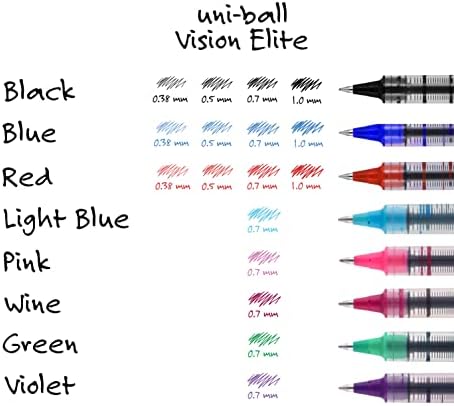 Uniball Vision Rollerball olovke sa finom tačkom od 0,7 mm, Crvene, 12 brojanja