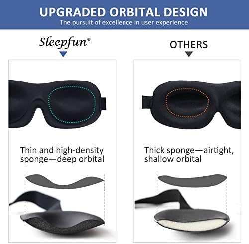 Maska za spavanje Nevidljiva Alar duboka orbita 3D maska ​​za oči Ultra lagana i udobna maska ​​za spavanje
