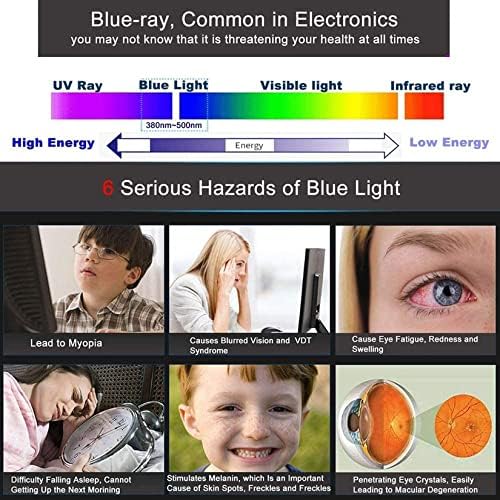 CARWERL Zaštita ekrana protiv odsjaja za 32-75-inčne TV kompjuterske monitore Filter ekrana protiv plavog