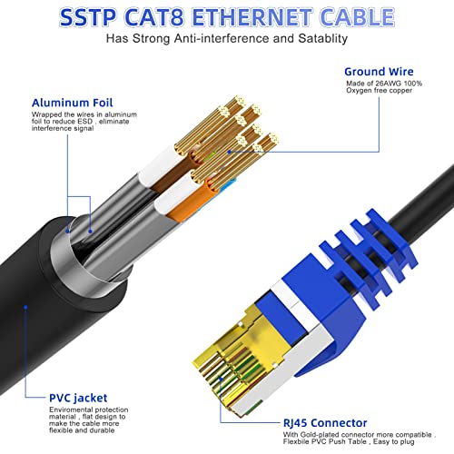 AoforzTech Cat 8 Ethernet kabl 30 ft, mrežni Internet kabl velike brzine za teške uslove rada, RJ45 konektor,